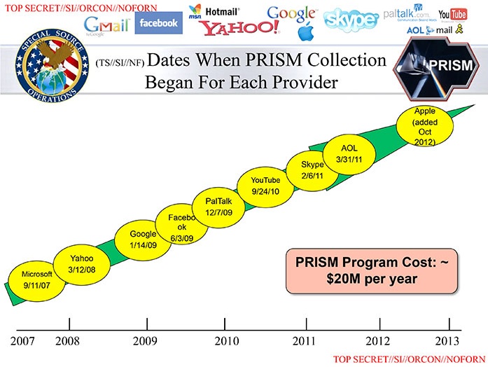 NSA volgt al jaren Amerikaanse bedrijven op het web