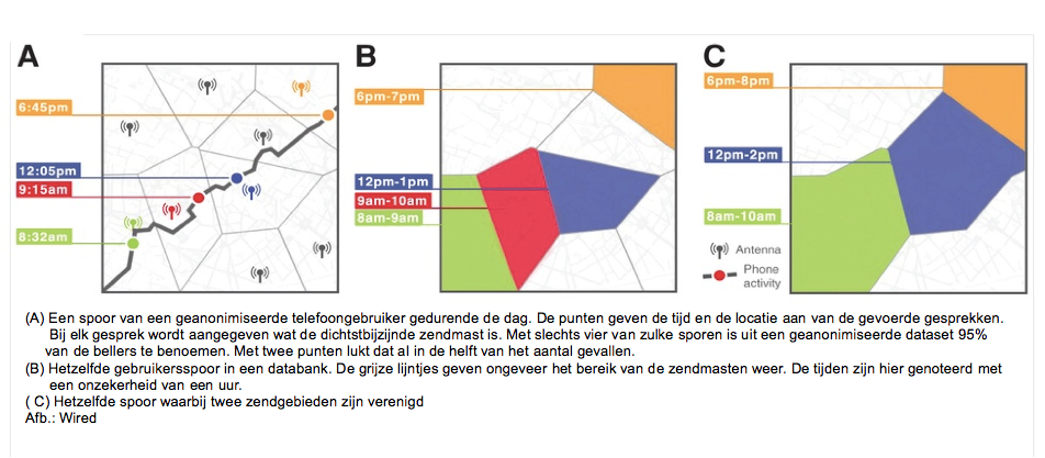 Het dataspoor van een mobiele beller