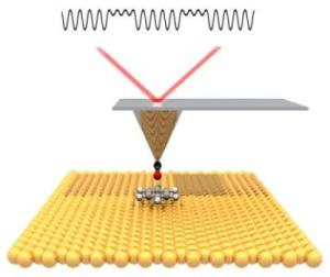 rastertunnelmicroscoop