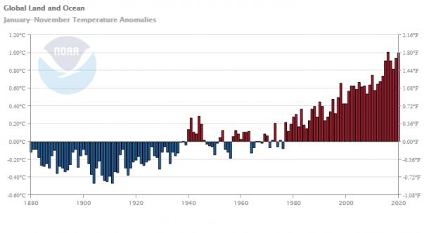 aardtemperatuur