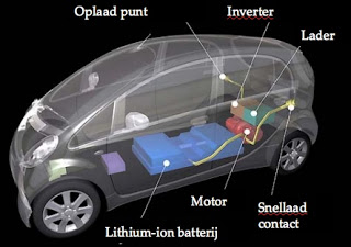 elektrische auto