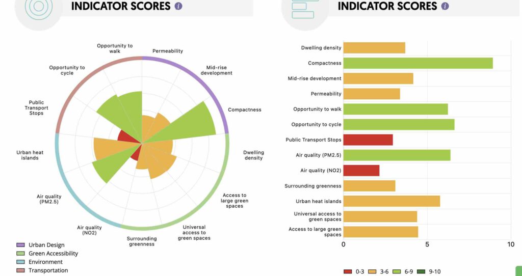 HUDI-score Rotterdam