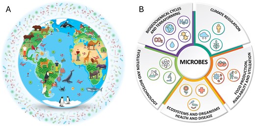 IUCN & micro-organismen