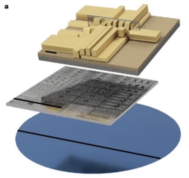 Kwantumchips en siliciumtechnologie
