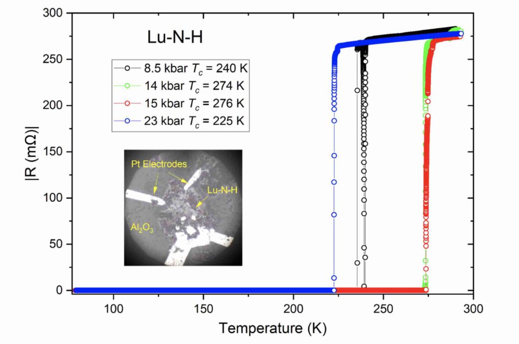 Lu-N-H-supergeleiding bij kamertemperatuur