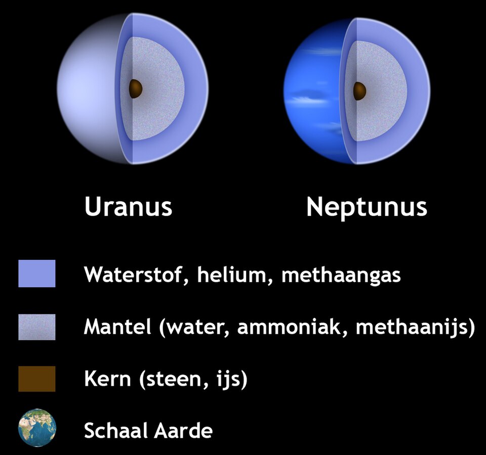 Opengewerkte ijsreuzen Uranus en Neptunus