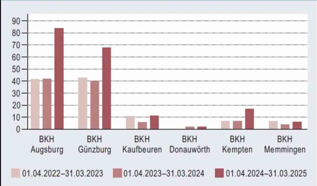 psychoses en cannabislegalisering Duitsland
