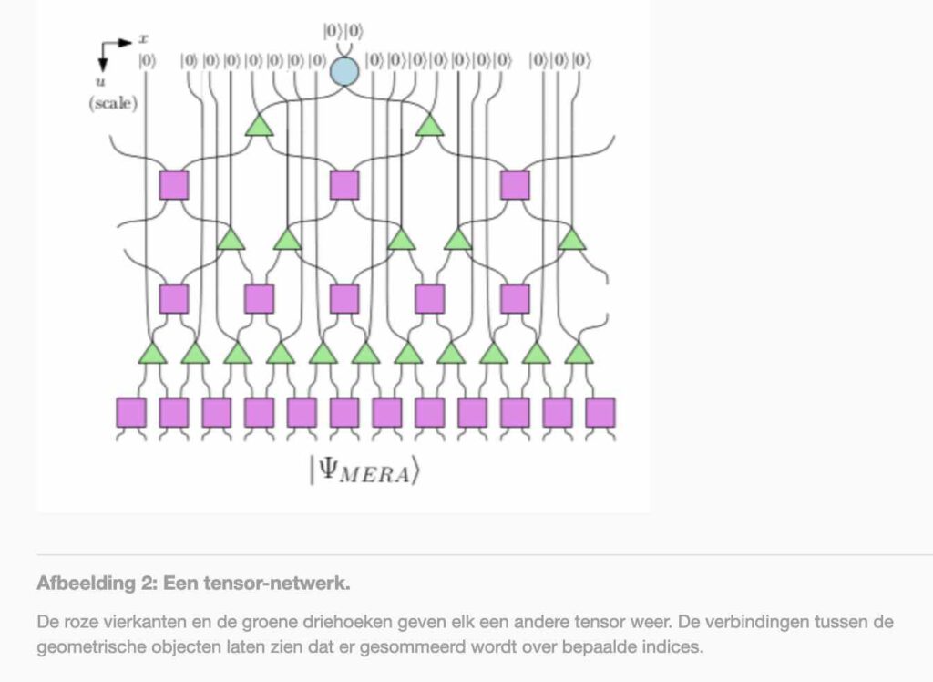 Tensornetwerk