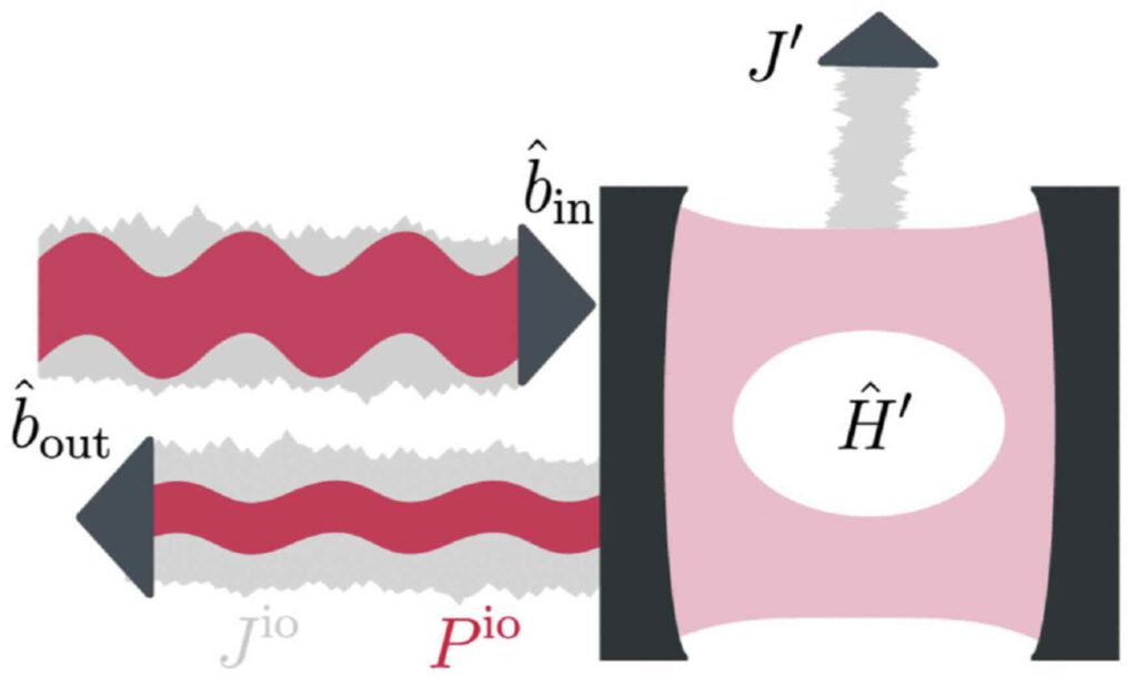 Kwantummechanische thermodynamica