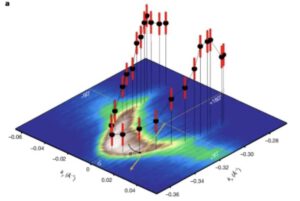 Platinabismutide is een topologische supergeleider