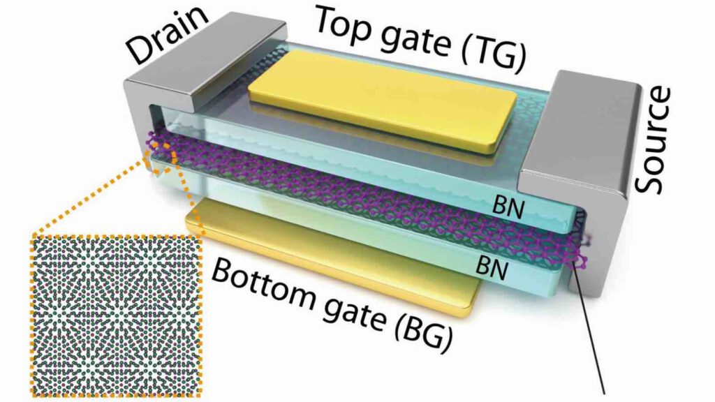 synaptische transistor